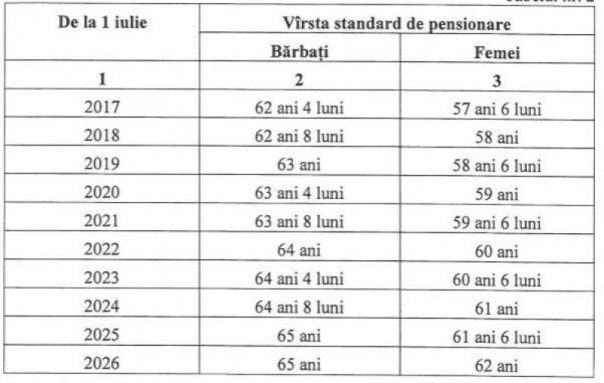 Noua Formula De Calcul A Pensiilor Ce Modificari Apar Si Cum Te 2929